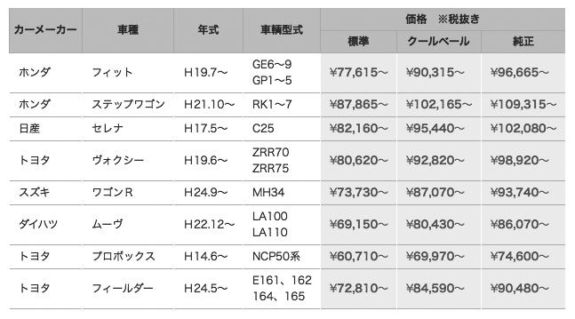 フロントガラス交換価格表